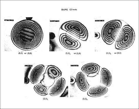 1 a https panart.ch en articles the-sound-of-sheet-metal-a-challenge|Thesis: „The Mir­ror Effect“ (PANArt) – handpan.